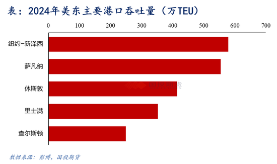 【航运专题】集运（欧线）：美线贸易格局及其当下对欧线的传导效应