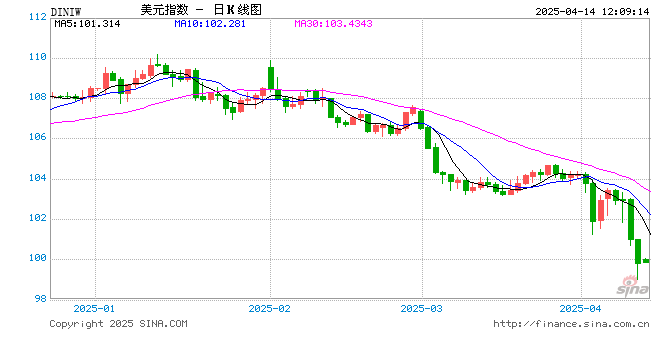 美元霸权的衰退