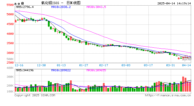 光大期货0414热点追踪：氧化铝修复性上行，警惕过度追涨
