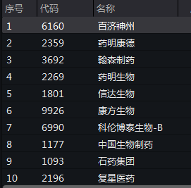 行业ETF风向标丨全球竞争力凸显，恒生创新药ETF（159316）半日涨幅超5%