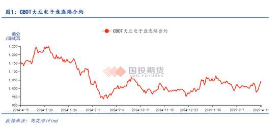 【点石成金】加征关税反制下，如何看待豆粕的走势