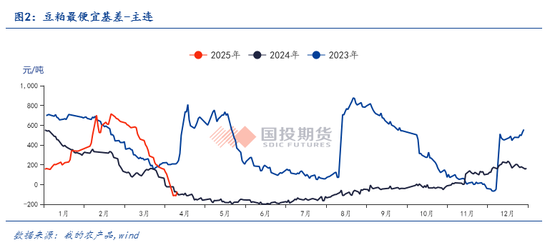 【点石成金】加征关税反制下，如何看待豆粕的走势