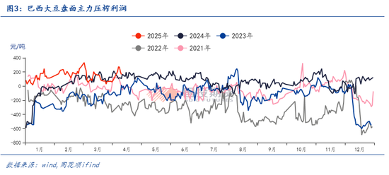 【点石成金】加征关税反制下，如何看待豆粕的走势