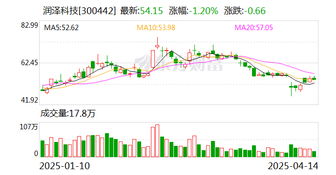 5亿-10亿元回购：润泽科技周超男押注AIDC
