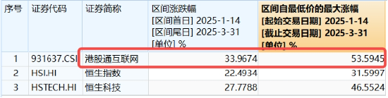 一则消息，阿里巴巴暴涨！港股互联网继续反攻，5800亿资金力挺
