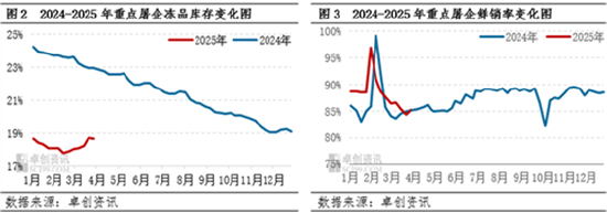 【季度展望】白条猪肉： 一季度价格跌后趋稳 二季度或跌后反弹
