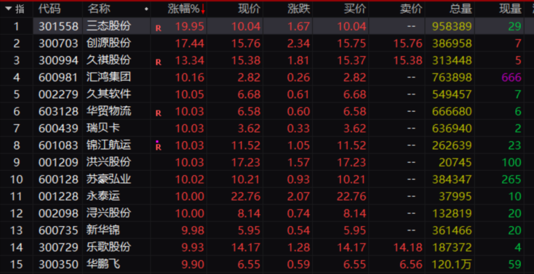 中国跨境电商应用突然爆火！惊现涨停潮！