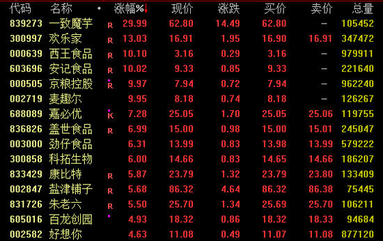尾盘突发! 多只高位股跌停