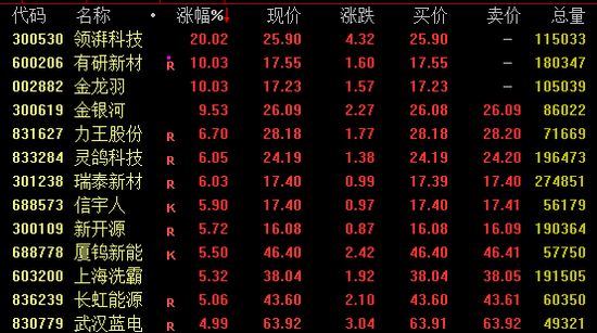 尾盘突发! 多只高位股跌停
