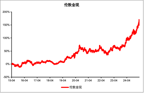 又新高！黄金，还能买吗？