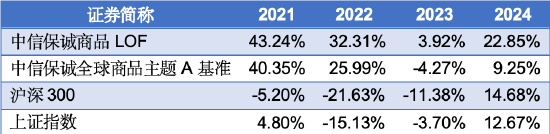 又新高！黄金，还能买吗？
