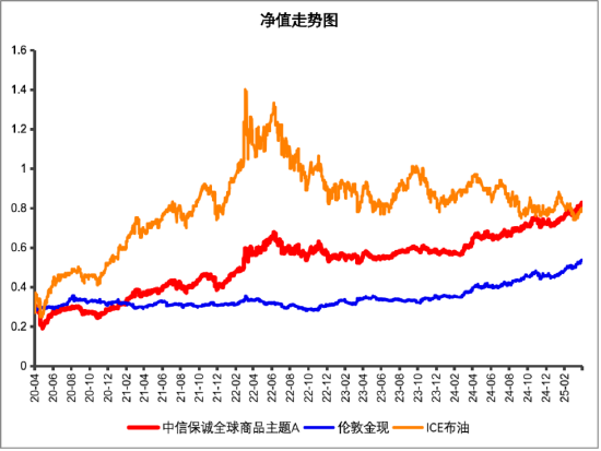 又新高！黄金，还能买吗？