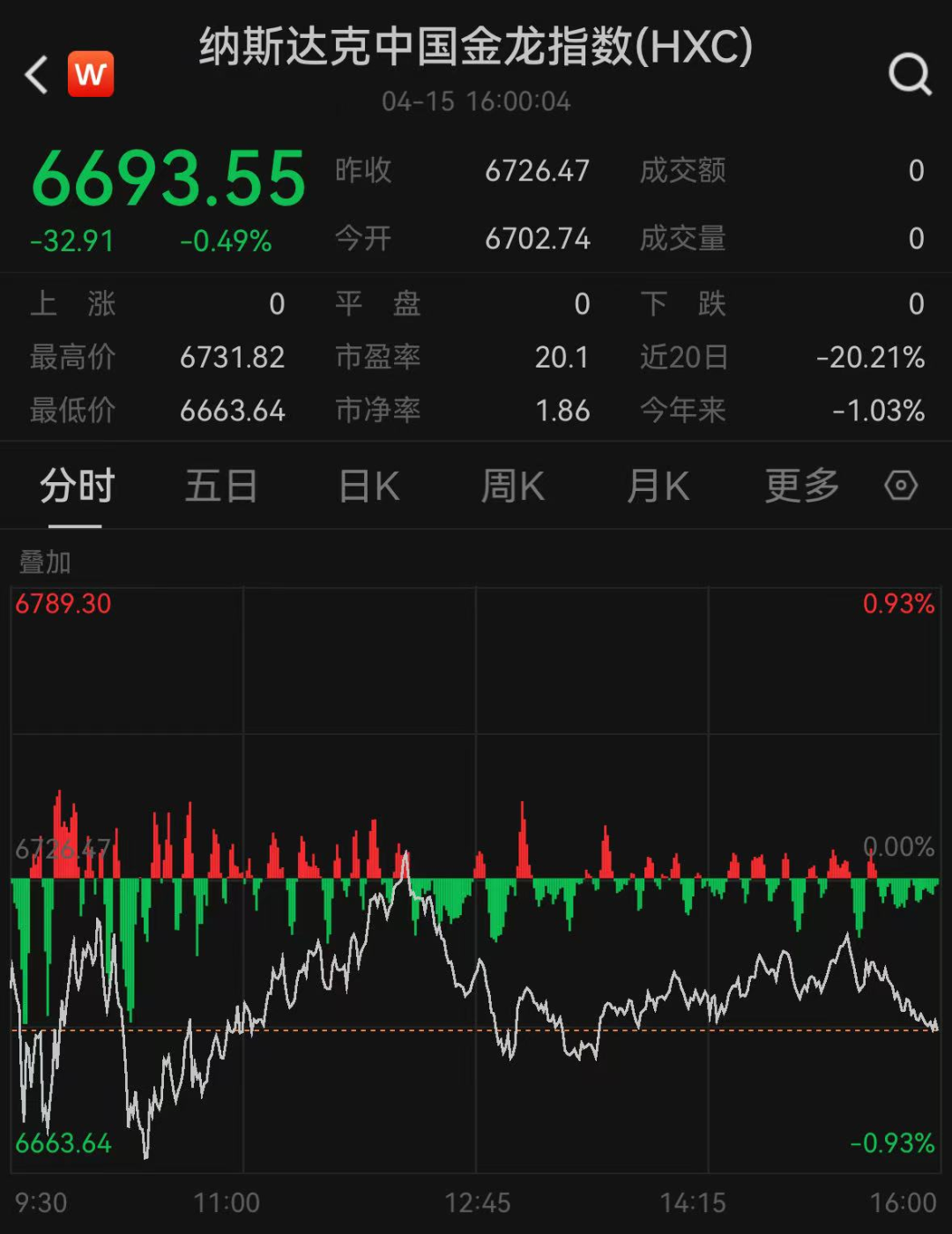 英伟达盘后大跳水！特朗普，最新签署！