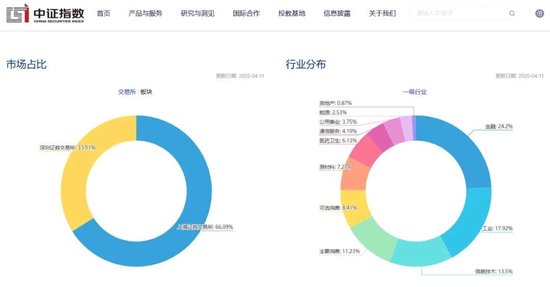 目前看沪深300还是最核心的中国资产 六大理由请速览