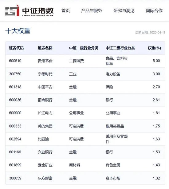 目前看沪深300还是最核心的中国资产 六大理由请速览