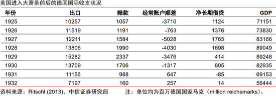 中信证券：美国大萧条时期的关税战与资产表现