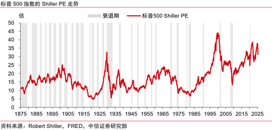中信证券：美国大萧条时期的关税战与资产表现