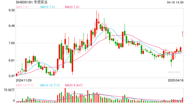 中裕“买壳”？实控人变更，复牌涨停！华资实业回应