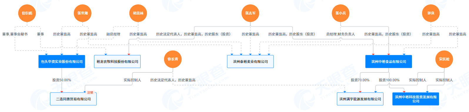 中裕“买壳”？实控人变更，复牌涨停！华资实业回应