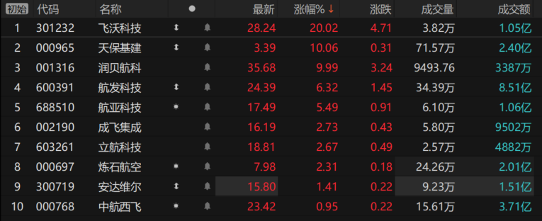 关税风暴加速大飞机国产化
