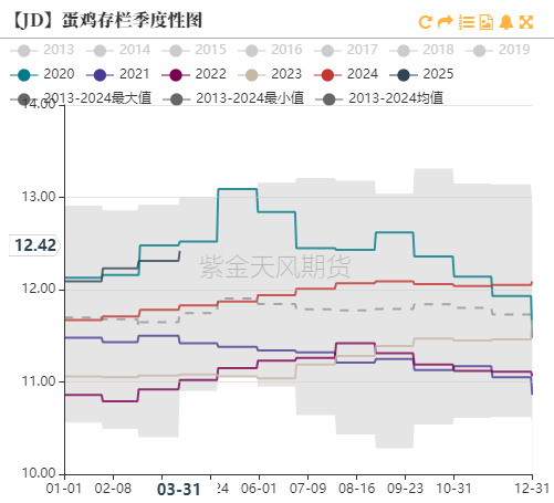 鸡蛋:期现反弹,情绪回暖