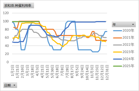 鸡蛋:期现反弹,情绪回暖