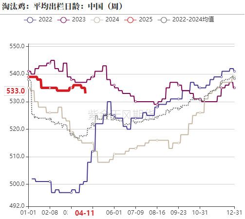 鸡蛋:期现反弹,情绪回暖