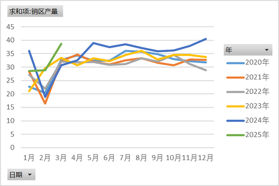鸡蛋:期现反弹,情绪回暖