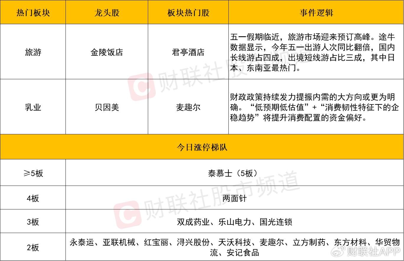 【每日收评】尾盘异动拉升!沪指连续7日收涨,多只银行股创历史新高