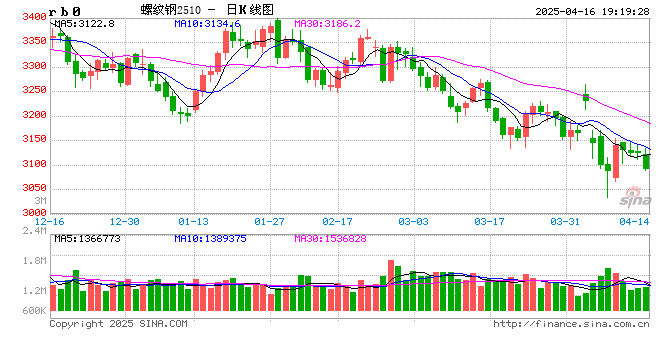 期市晨昏线4.16(晚):最新地产数据,释放了哪些信号?