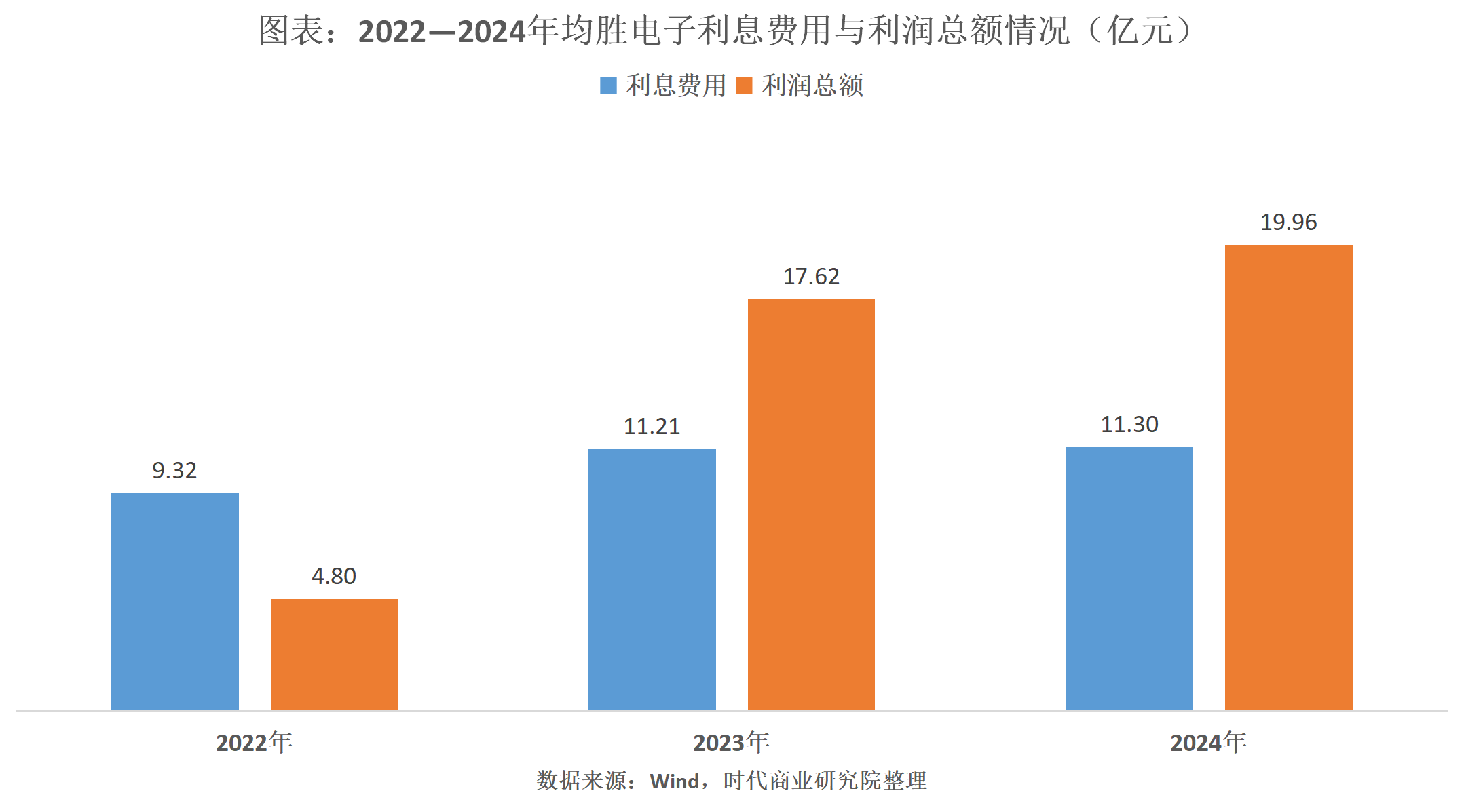 均胜电子赴港递表，2024年归母净利下跌11%，3名违规董监高竟获加薪