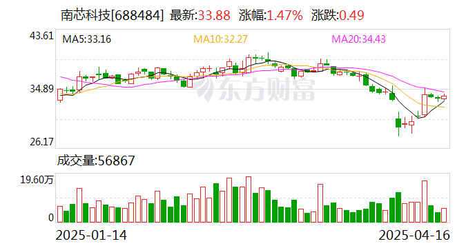 南芯科技:5月7日将召开2025年第二次临时股东会