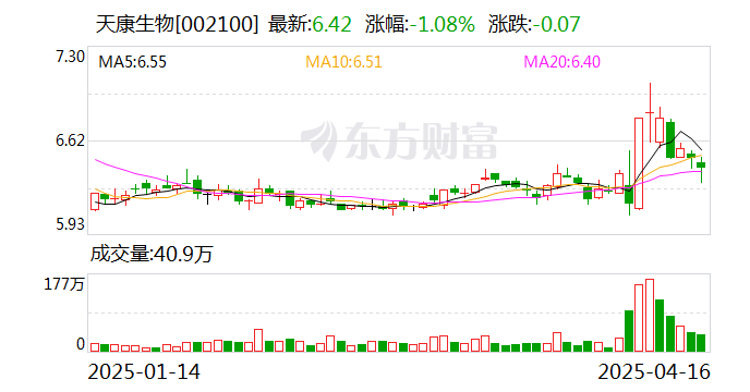 天康生物:加征关税对公司主营业务及业绩的影响较小