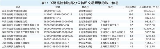 穿透3700笔交易流水背后:非法金融如何“突破”反洗钱防线