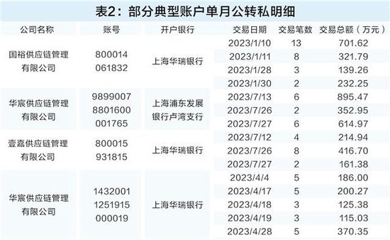 穿透3700笔交易流水背后:非法金融如何“突破”反洗钱防线