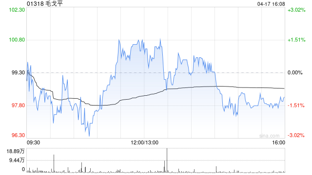 毛戈平将于7月8日派发末期股息每股0.72元