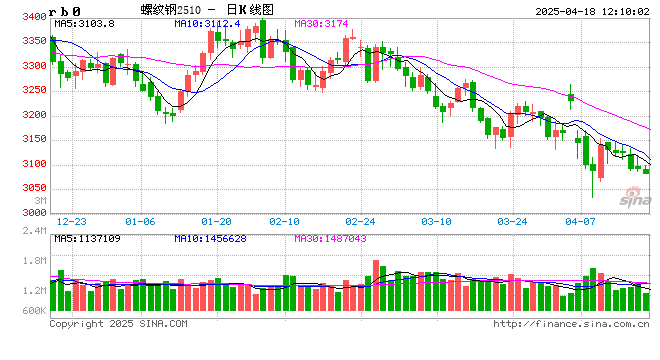 光大期货:4月18日矿钢煤焦日报