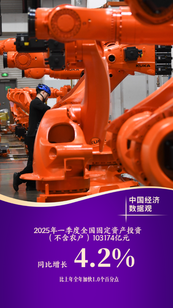 中国经济数据观丨十组数据看一季度经济发展成色