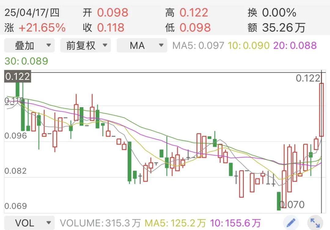 七成内房股退市潮来袭 建业地产困局待破