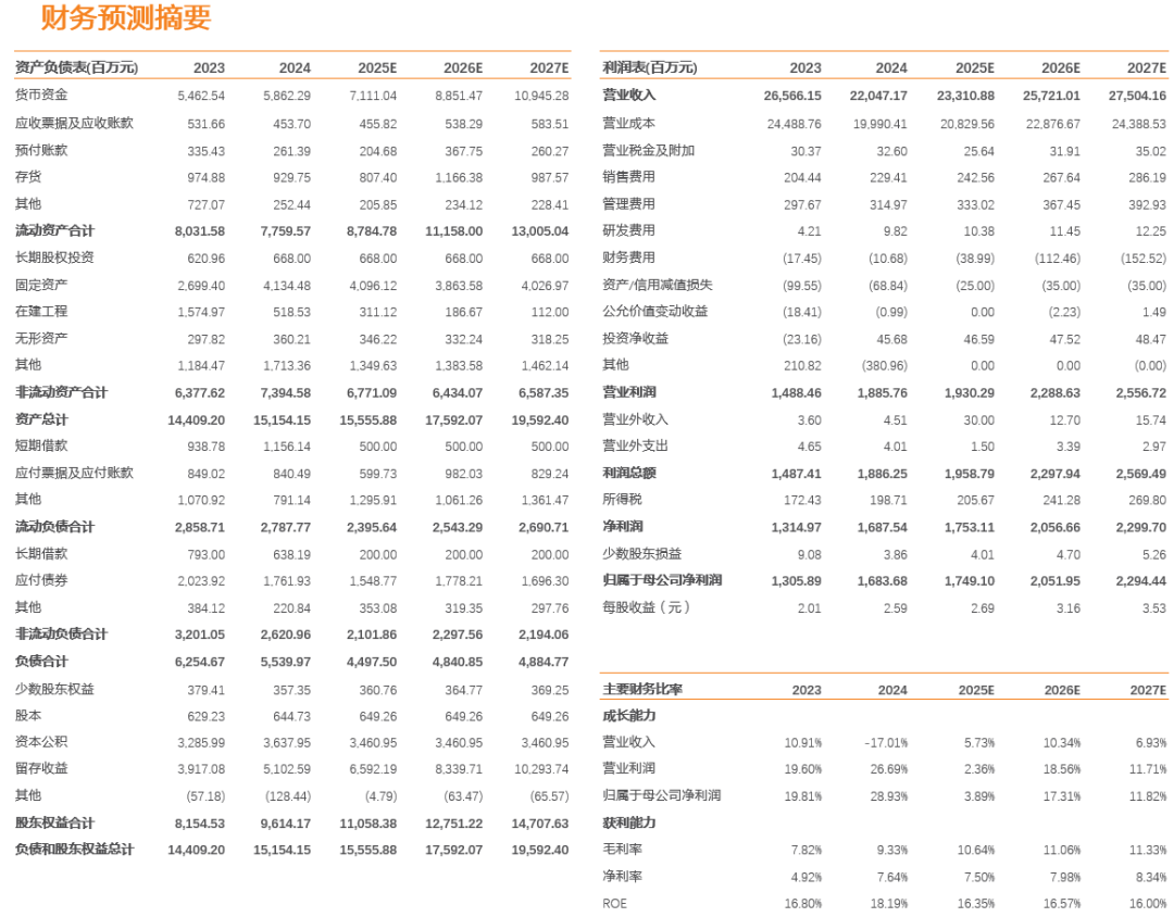 九丰能源：气价波动背景下业绩韧性强，积极实施现金分红与股份回购