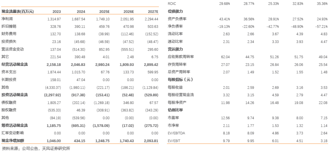 九丰能源：气价波动背景下业绩韧性强，积极实施现金分红与股份回购