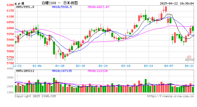 光大期货:4月22日软商品日报