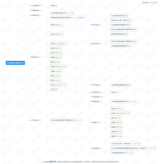 又是“方正”欠税!小问题?