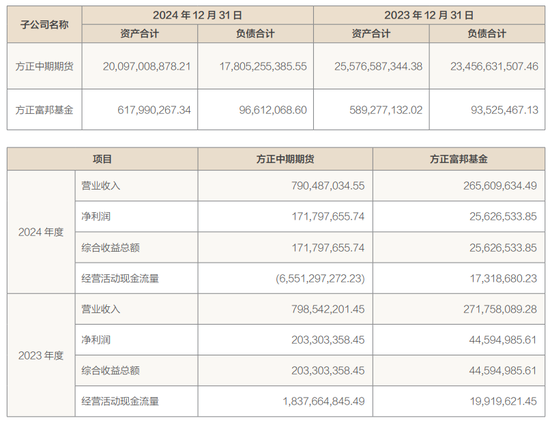又是“方正”欠税!小问题?