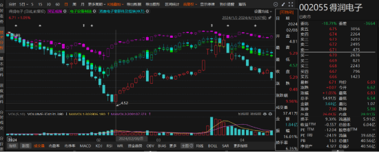 得润电子信披违规“风波”再起:先被责令改正,又遭立案调查