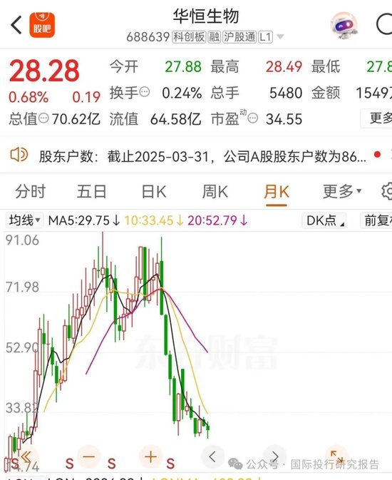 华恒生物邓先河上位董秘史:原广发证券化工首席分析师、从2021年开始吹公司 15份研报把股价唱了一个周期!