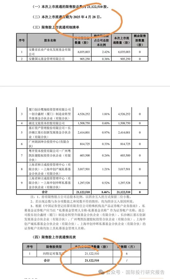华恒生物邓先河上位董秘史:原广发证券化工首席分析师、从2021年开始吹公司 15份研报把股价唱了一个周期!