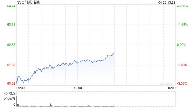 诺和诺德赢得重大法律胜利:多款仿制版“减肥神药”被禁售