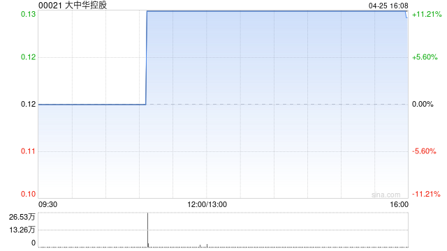 大中华控股委任余安妮为公司秘书