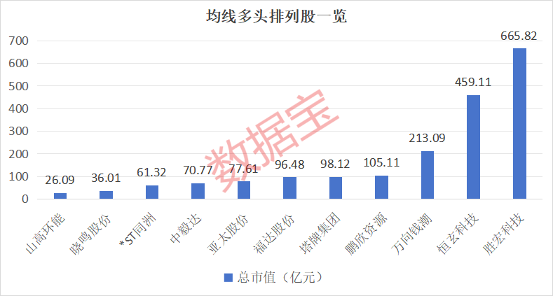 基本面与技术面齐飞！这些股成机构心头肉